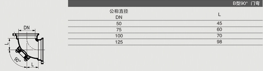 B型90° 門彎1